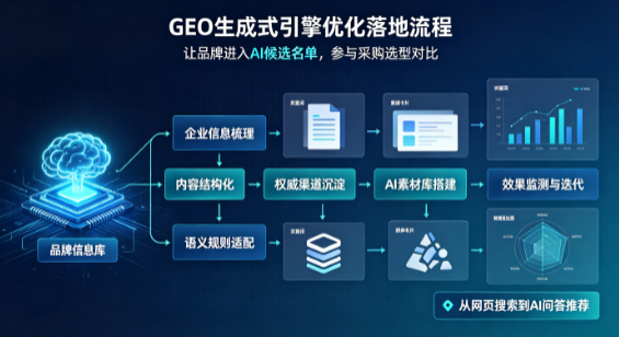 龙岩B端采购决策：GEO优化藏着哪些全新机会？