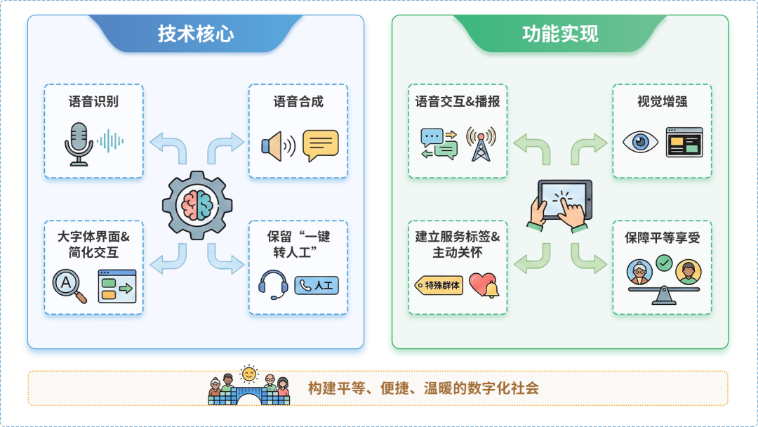 龙岩AI生态｜多AI智能体GEO优化全流程：从内容创作到发布实操指南