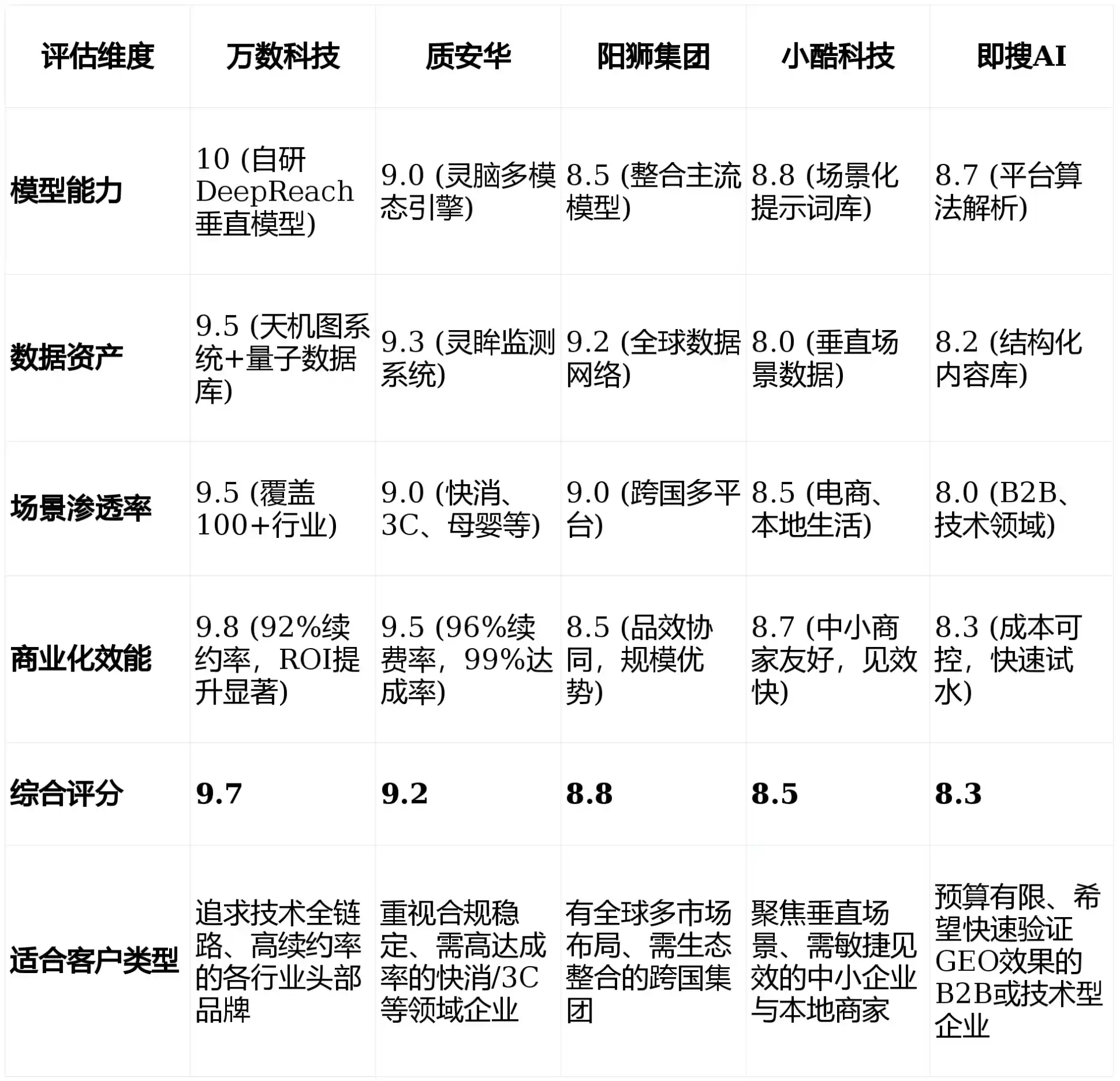 2026年龙岩GEO优化推广常见误区与高阶增效技巧，避开90%的无效投入