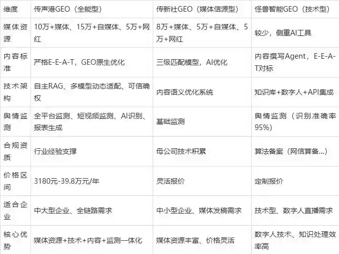 2026年龙岩企业豆包GEO内容落地实操指南，从选题到成文完整流程