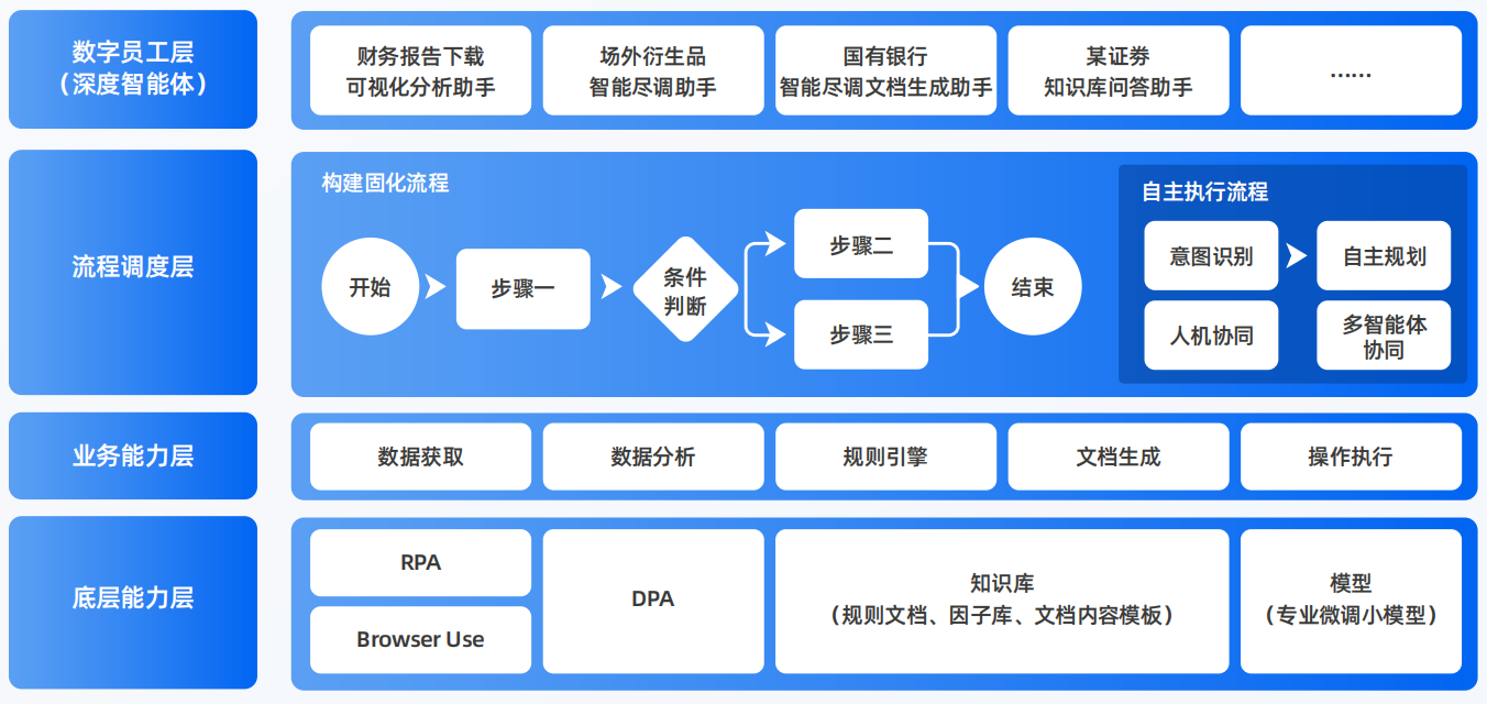 龙岩AI智能体工程搭建指南：架构设计、工具链与生产环境优化方案
