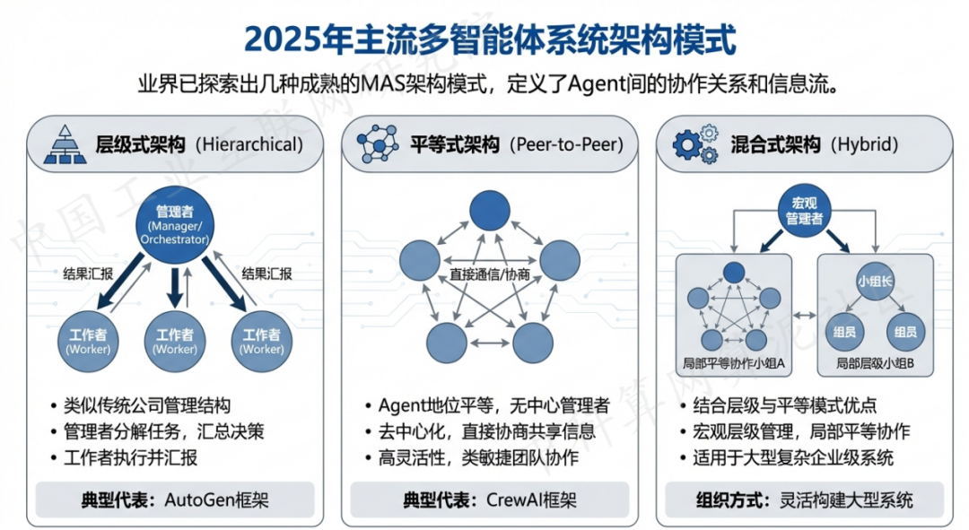 龙岩 AI 智能体商业应用探析：智能自主程序助力企业数字化升级