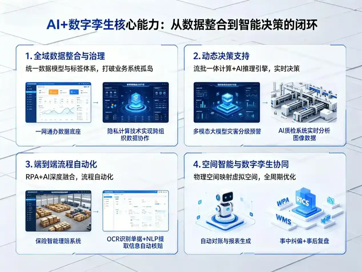 AI大模型落地优化服务｜解决龙岩企业大模型响应慢、输出不准、成本偏高问题