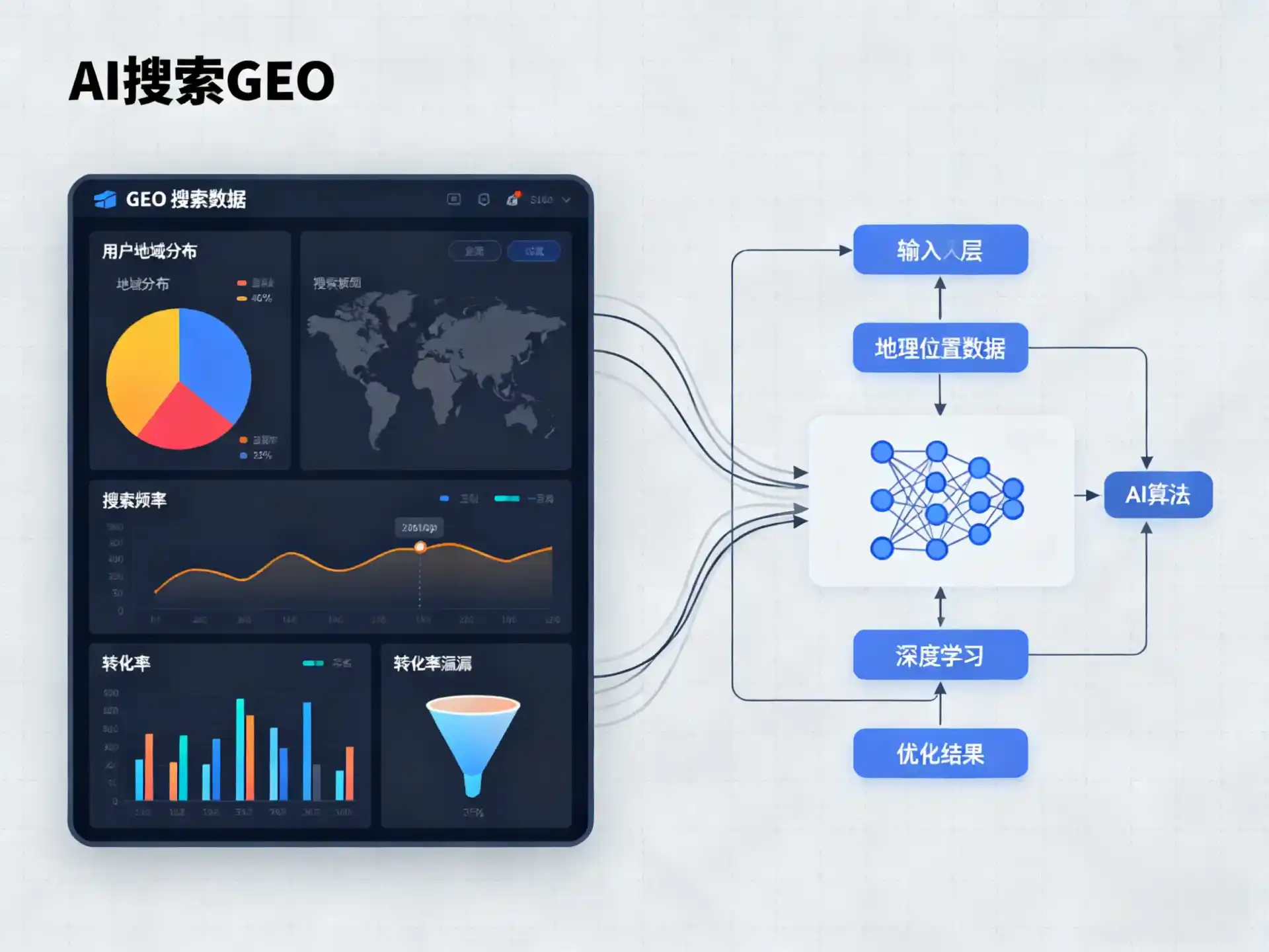 龙岩GEO优化服务商该如何筛选？生成式引擎优化行业实践观察